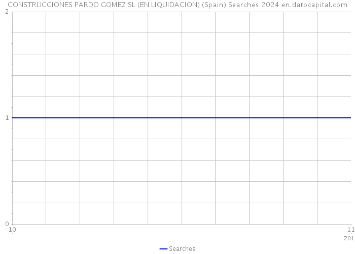 CONSTRUCCIONES PARDO GOMEZ SL (EN LIQUIDACION) (Spain) Searches 2024 