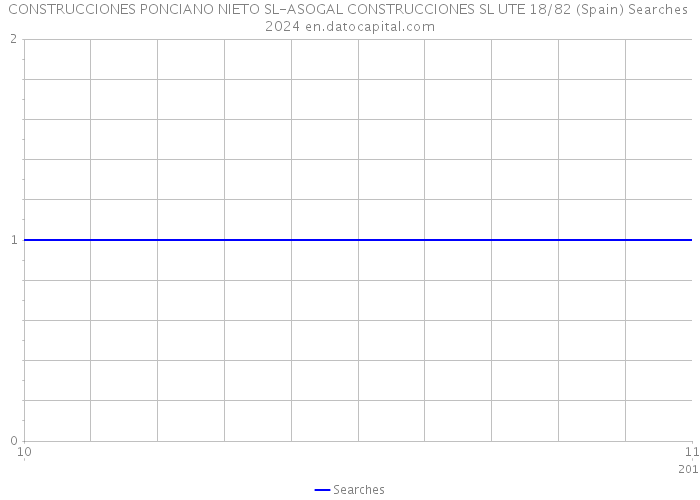 CONSTRUCCIONES PONCIANO NIETO SL-ASOGAL CONSTRUCCIONES SL UTE 18/82 (Spain) Searches 2024 