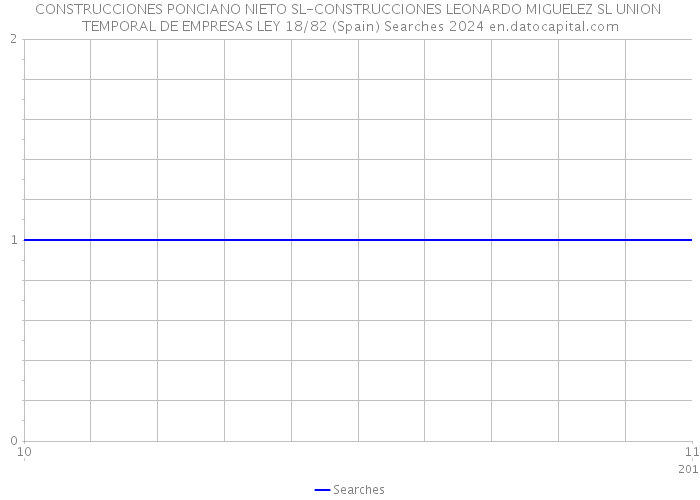 CONSTRUCCIONES PONCIANO NIETO SL-CONSTRUCCIONES LEONARDO MIGUELEZ SL UNION TEMPORAL DE EMPRESAS LEY 18/82 (Spain) Searches 2024 