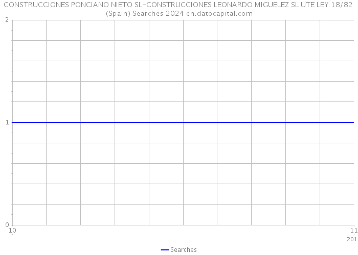 CONSTRUCCIONES PONCIANO NIETO SL-CONSTRUCCIONES LEONARDO MIGUELEZ SL UTE LEY 18/82 (Spain) Searches 2024 