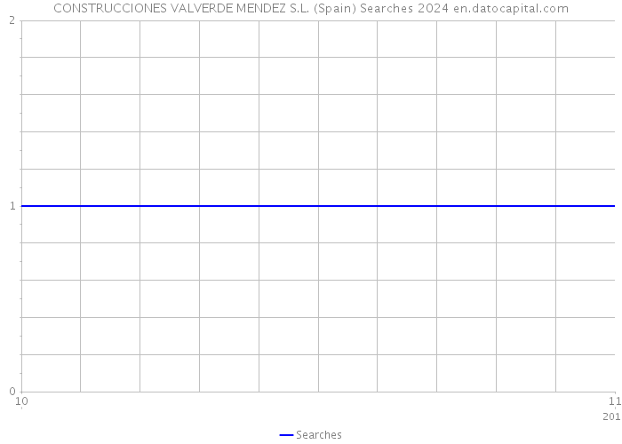 CONSTRUCCIONES VALVERDE MENDEZ S.L. (Spain) Searches 2024 