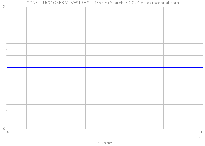 CONSTRUCCIONES VILVESTRE S.L. (Spain) Searches 2024 