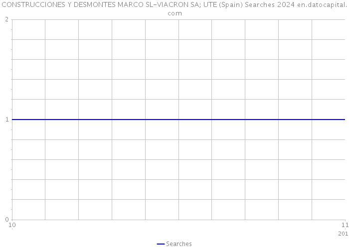 CONSTRUCCIONES Y DESMONTES MARCO SL-VIACRON SA; UTE (Spain) Searches 2024 