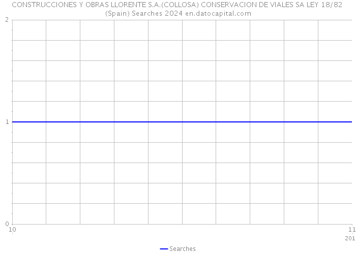 CONSTRUCCIONES Y OBRAS LLORENTE S.A.(COLLOSA) CONSERVACION DE VIALES SA LEY 18/82 (Spain) Searches 2024 