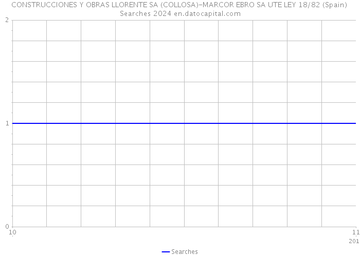 CONSTRUCCIONES Y OBRAS LLORENTE SA (COLLOSA)-MARCOR EBRO SA UTE LEY 18/82 (Spain) Searches 2024 