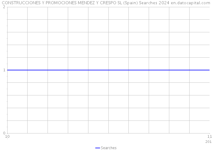 CONSTRUCCIONES Y PROMOCIONES MENDEZ Y CRESPO SL (Spain) Searches 2024 