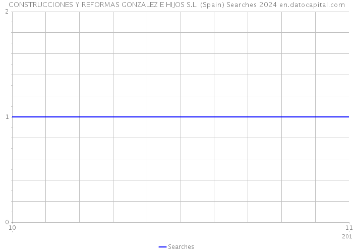 CONSTRUCCIONES Y REFORMAS GONZALEZ E HIJOS S.L. (Spain) Searches 2024 