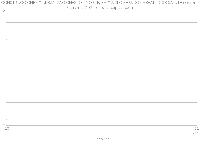 CONSTRUCCIONES Y URBANIZACIONES DEL NORTE, SA Y AGLOMERADOS ASFALTICOS SA UTE (Spain) Searches 2024 