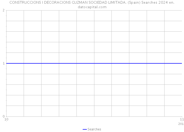 CONSTRUCCIONS I DECORACIONS GUZMAN SOCIEDAD LIMITADA. (Spain) Searches 2024 