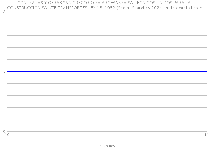 CONTRATAS Y OBRAS SAN GREGORIO SA ARCEBANSA SA TECNICOS UNIDOS PARA LA CONSTRUCCION SA UTE TRANSPORTES LEY 18-1982 (Spain) Searches 2024 
