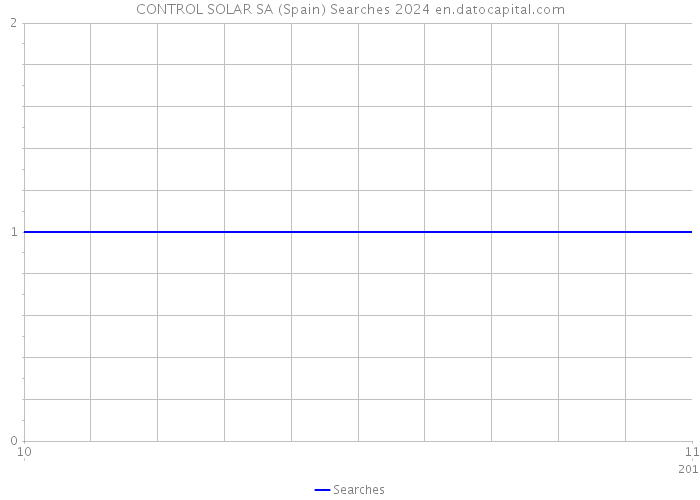 CONTROL SOLAR SA (Spain) Searches 2024 