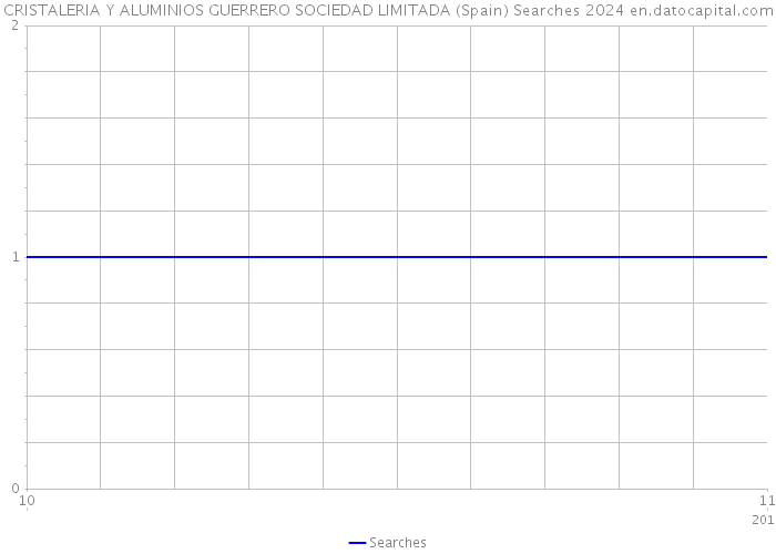 CRISTALERIA Y ALUMINIOS GUERRERO SOCIEDAD LIMITADA (Spain) Searches 2024 