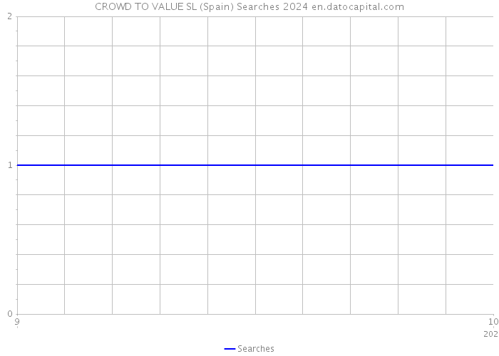 CROWD TO VALUE SL (Spain) Searches 2024 