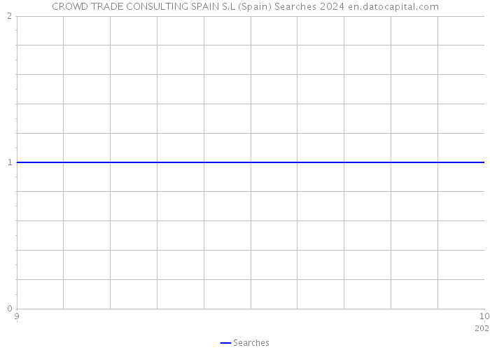 CROWD TRADE CONSULTING SPAIN S.L (Spain) Searches 2024 
