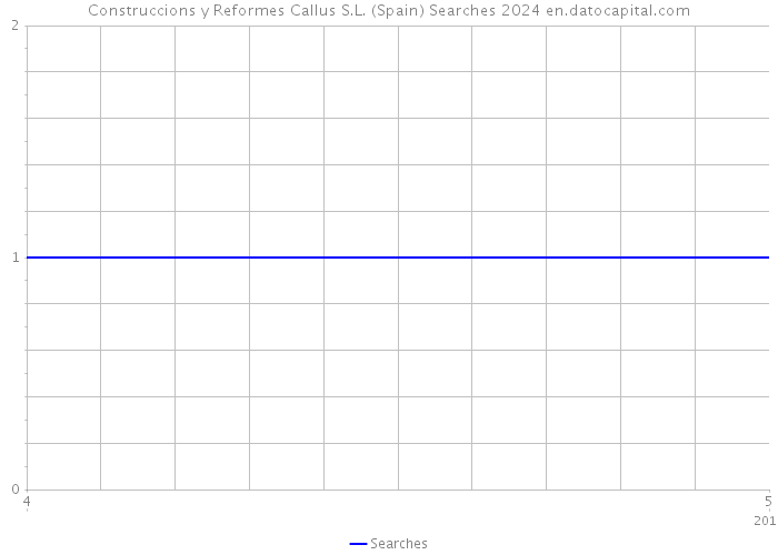 Construccions y Reformes Callus S.L. (Spain) Searches 2024 