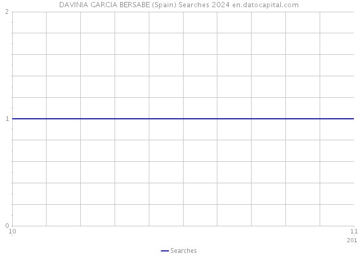 DAVINIA GARCIA BERSABE (Spain) Searches 2024 