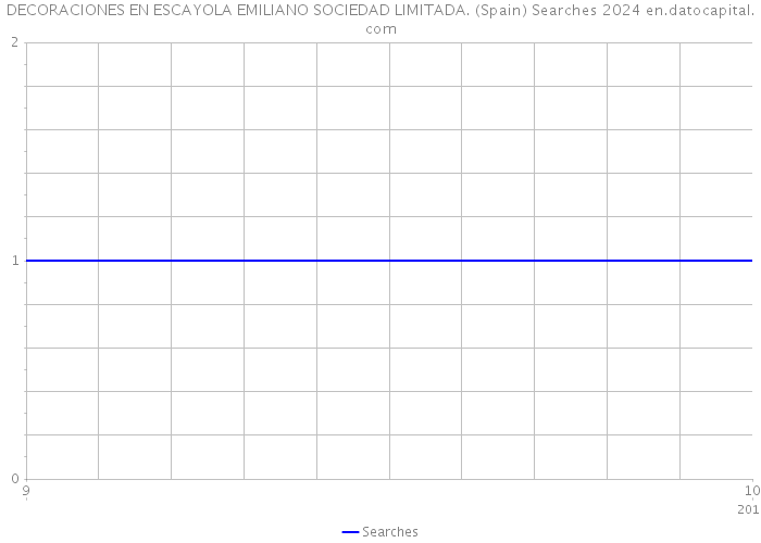 DECORACIONES EN ESCAYOLA EMILIANO SOCIEDAD LIMITADA. (Spain) Searches 2024 