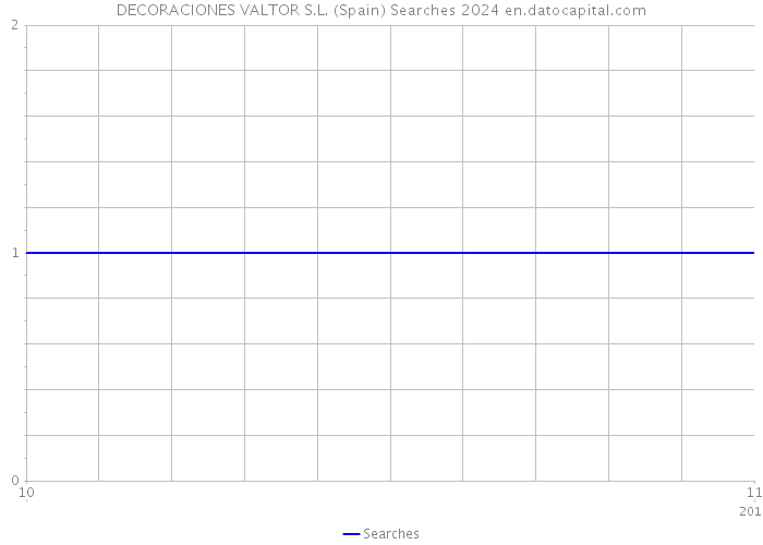 DECORACIONES VALTOR S.L. (Spain) Searches 2024 