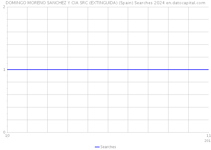 DOMINGO MORENO SANCHEZ Y CIA SRC (EXTINGUIDA) (Spain) Searches 2024 