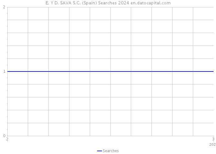 E. Y D. SAVA S.C. (Spain) Searches 2024 