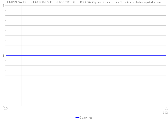 EMPRESA DE ESTACIONES DE SERVICIO DE LUGO SA (Spain) Searches 2024 