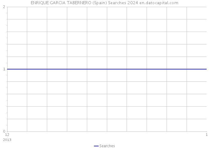 ENRIQUE GARCIA TABERNERO (Spain) Searches 2024 