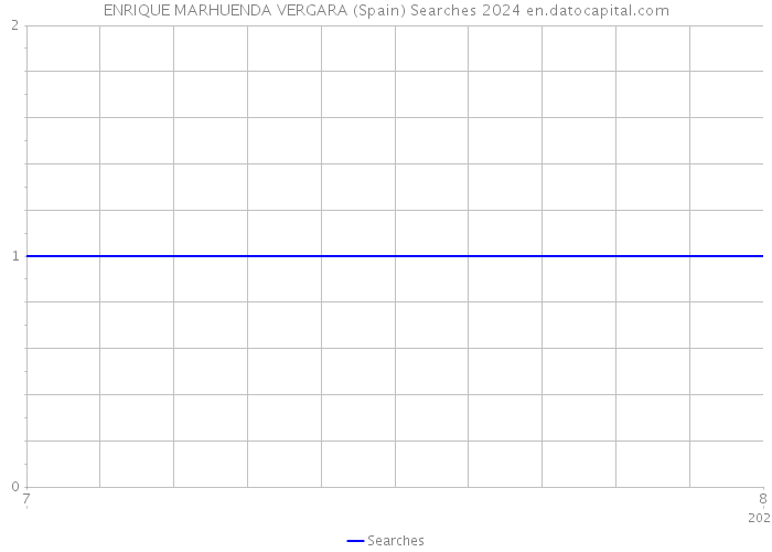 ENRIQUE MARHUENDA VERGARA (Spain) Searches 2024 