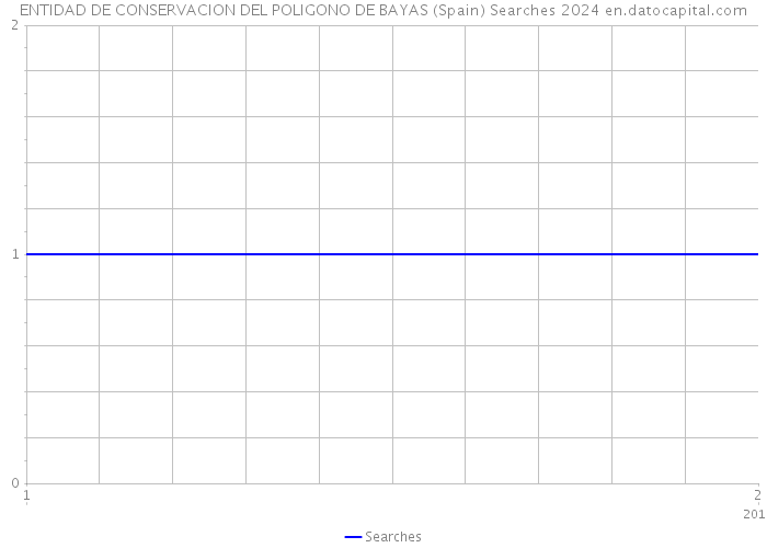 ENTIDAD DE CONSERVACION DEL POLIGONO DE BAYAS (Spain) Searches 2024 