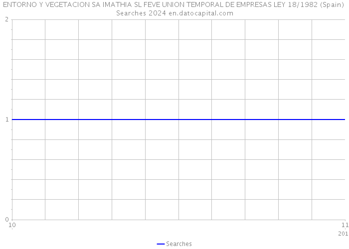 ENTORNO Y VEGETACION SA IMATHIA SL FEVE UNION TEMPORAL DE EMPRESAS LEY 18/1982 (Spain) Searches 2024 