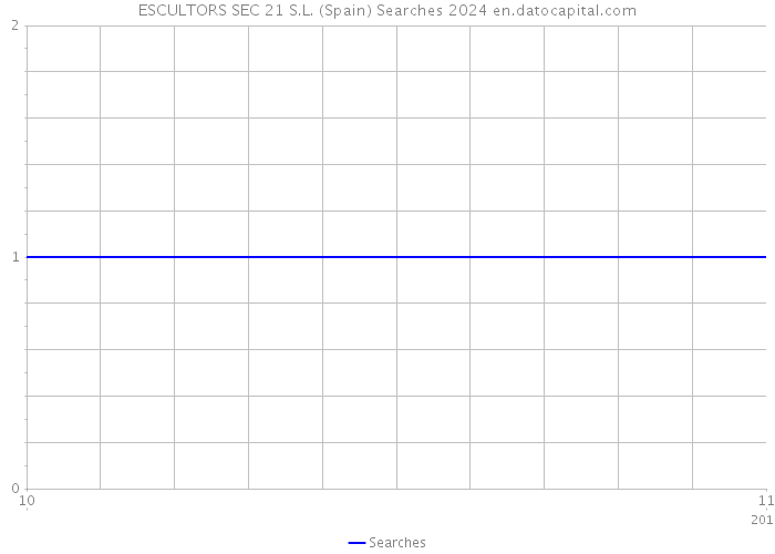 ESCULTORS SEC 21 S.L. (Spain) Searches 2024 