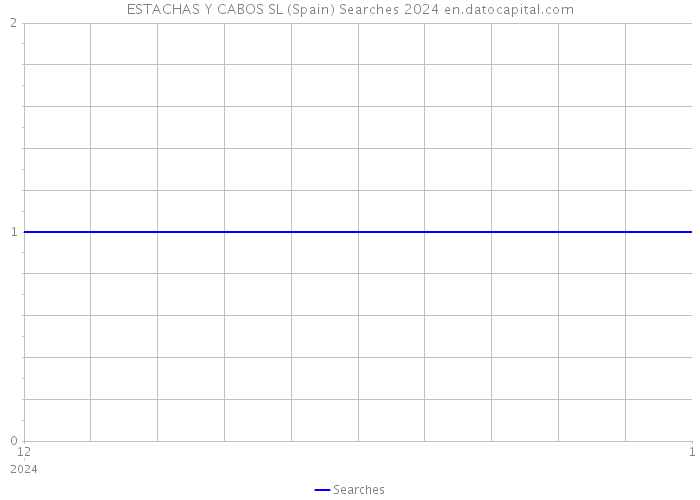 ESTACHAS Y CABOS SL (Spain) Searches 2024 