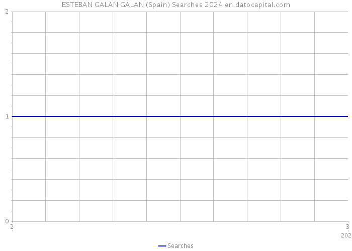 ESTEBAN GALAN GALAN (Spain) Searches 2024 