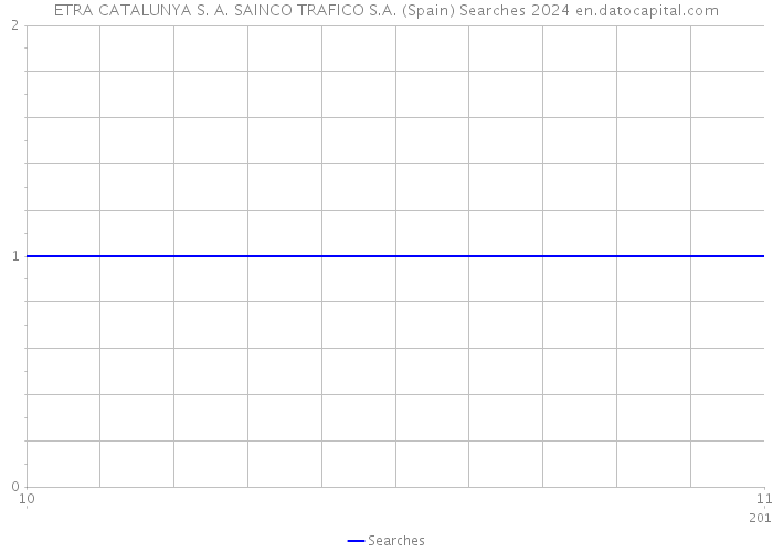 ETRA CATALUNYA S. A. SAINCO TRAFICO S.A. (Spain) Searches 2024 