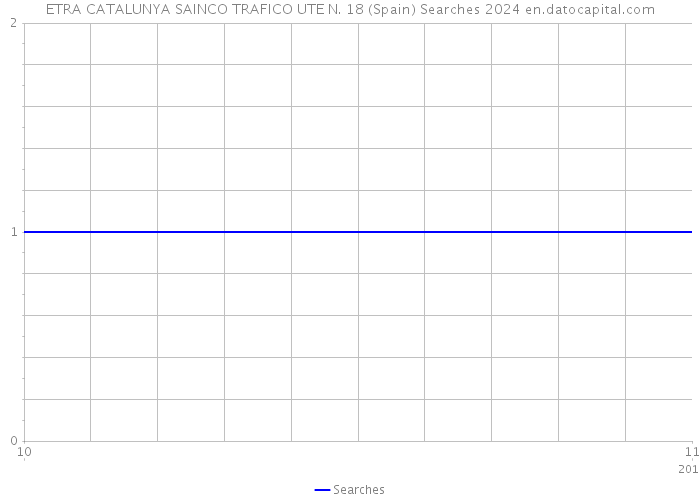 ETRA CATALUNYA SAINCO TRAFICO UTE N. 18 (Spain) Searches 2024 