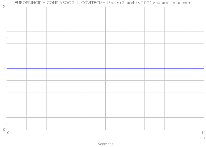 EUROPRINCIPIA CONS ASOC S. L. COVITECMA (Spain) Searches 2024 