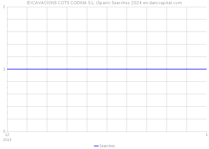 EXCAVACIONS COTS CODINA S.L. (Spain) Searches 2024 