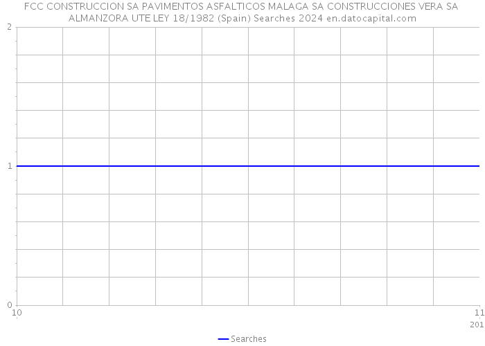 FCC CONSTRUCCION SA PAVIMENTOS ASFALTICOS MALAGA SA CONSTRUCCIONES VERA SA ALMANZORA UTE LEY 18/1982 (Spain) Searches 2024 