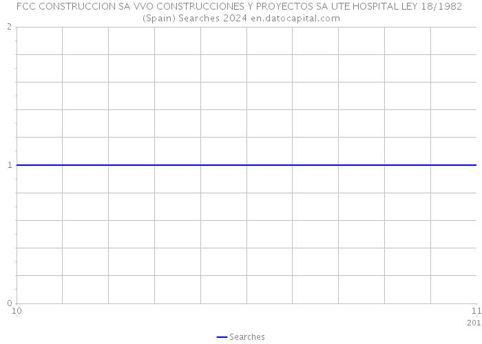 FCC CONSTRUCCION SA VVO CONSTRUCCIONES Y PROYECTOS SA UTE HOSPITAL LEY 18/1982 (Spain) Searches 2024 