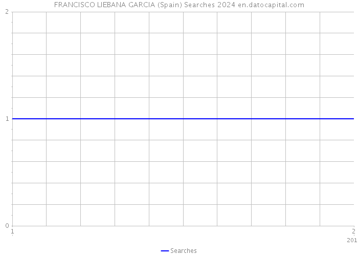 FRANCISCO LIEBANA GARCIA (Spain) Searches 2024 