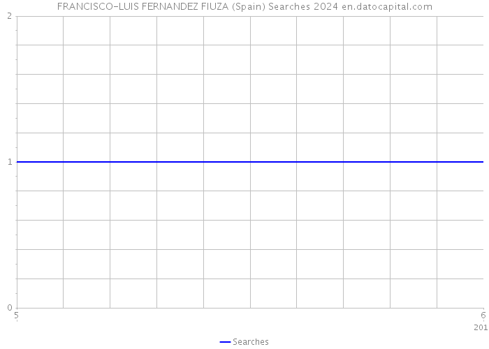 FRANCISCO-LUIS FERNANDEZ FIUZA (Spain) Searches 2024 