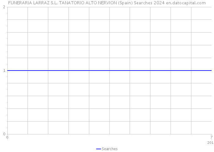 FUNERARIA LARRAZ S.L. TANATORIO ALTO NERVION (Spain) Searches 2024 