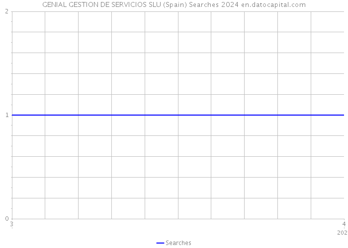 GENIAL GESTION DE SERVICIOS SLU (Spain) Searches 2024 