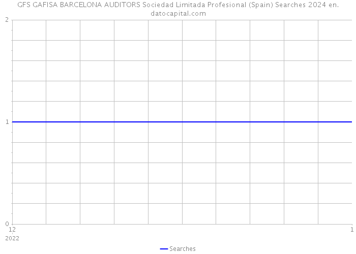 GFS GAFISA BARCELONA AUDITORS Sociedad Limitada Profesional (Spain) Searches 2024 