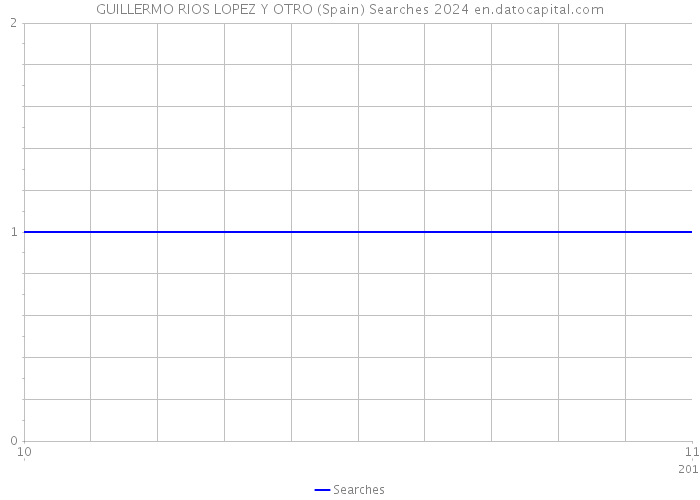 GUILLERMO RIOS LOPEZ Y OTRO (Spain) Searches 2024 