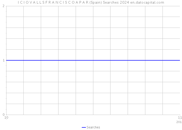 I C I O V A L L S F R A N C I S C O A P A R (Spain) Searches 2024 