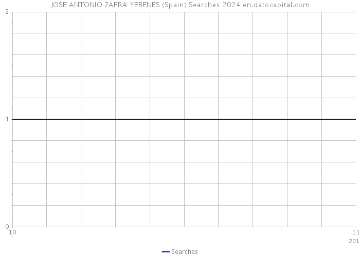 JOSE ANTONIO ZAFRA YEBENES (Spain) Searches 2024 