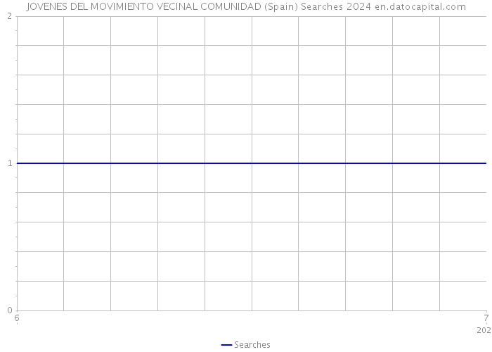 JOVENES DEL MOVIMIENTO VECINAL COMUNIDAD (Spain) Searches 2024 