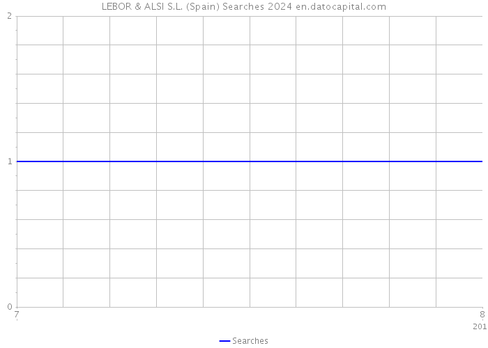 LEBOR & ALSI S.L. (Spain) Searches 2024 