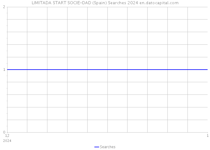 LIMITADA START SOCIE-DAD (Spain) Searches 2024 