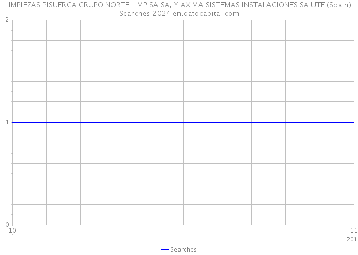 LIMPIEZAS PISUERGA GRUPO NORTE LIMPISA SA, Y AXIMA SISTEMAS INSTALACIONES SA UTE (Spain) Searches 2024 